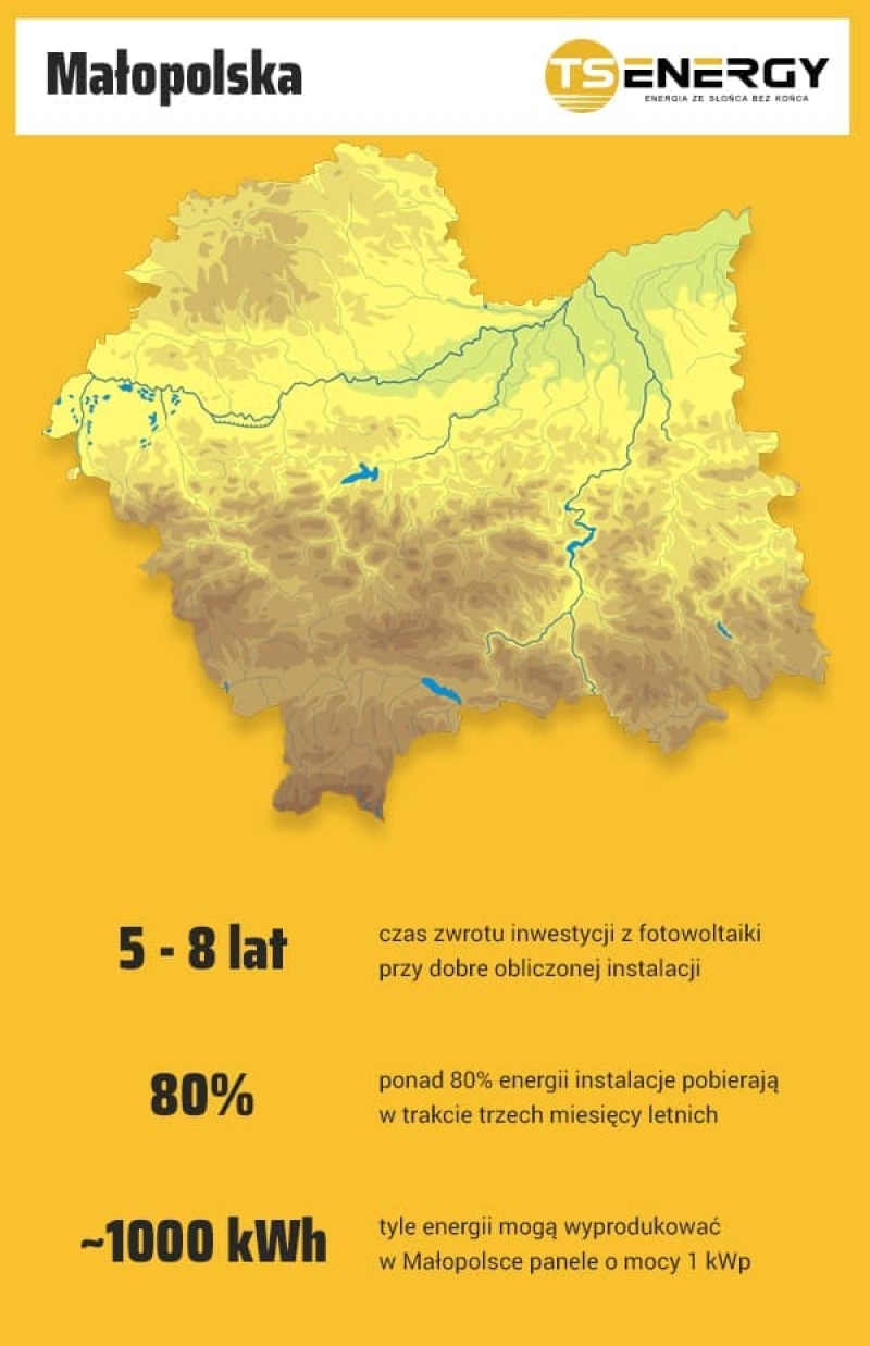 Małopolska fotowoltaika
